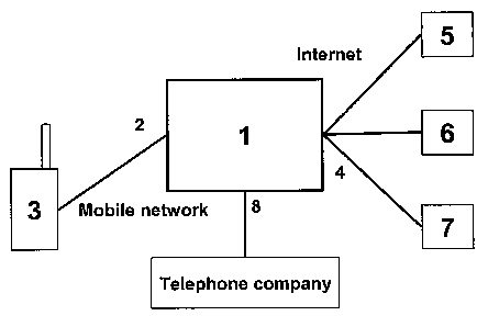 A single figure which represents the drawing illustrating the invention.